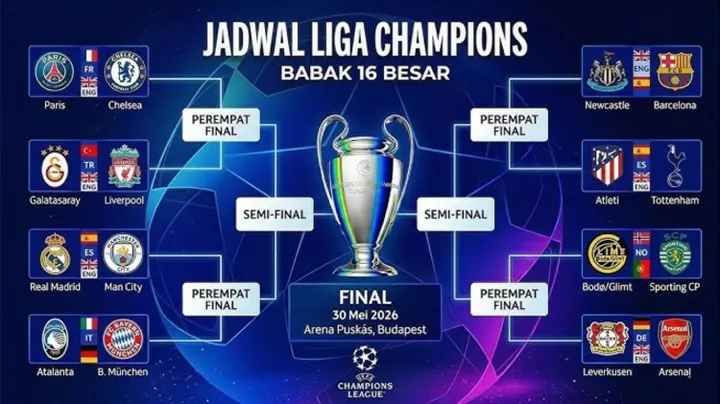 jadwal dan hasil pertandingan sepak bola liga champions 2026


