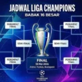 Jadwal Liga Champions Perempat Final 2026 Terlengkap – KotaGG