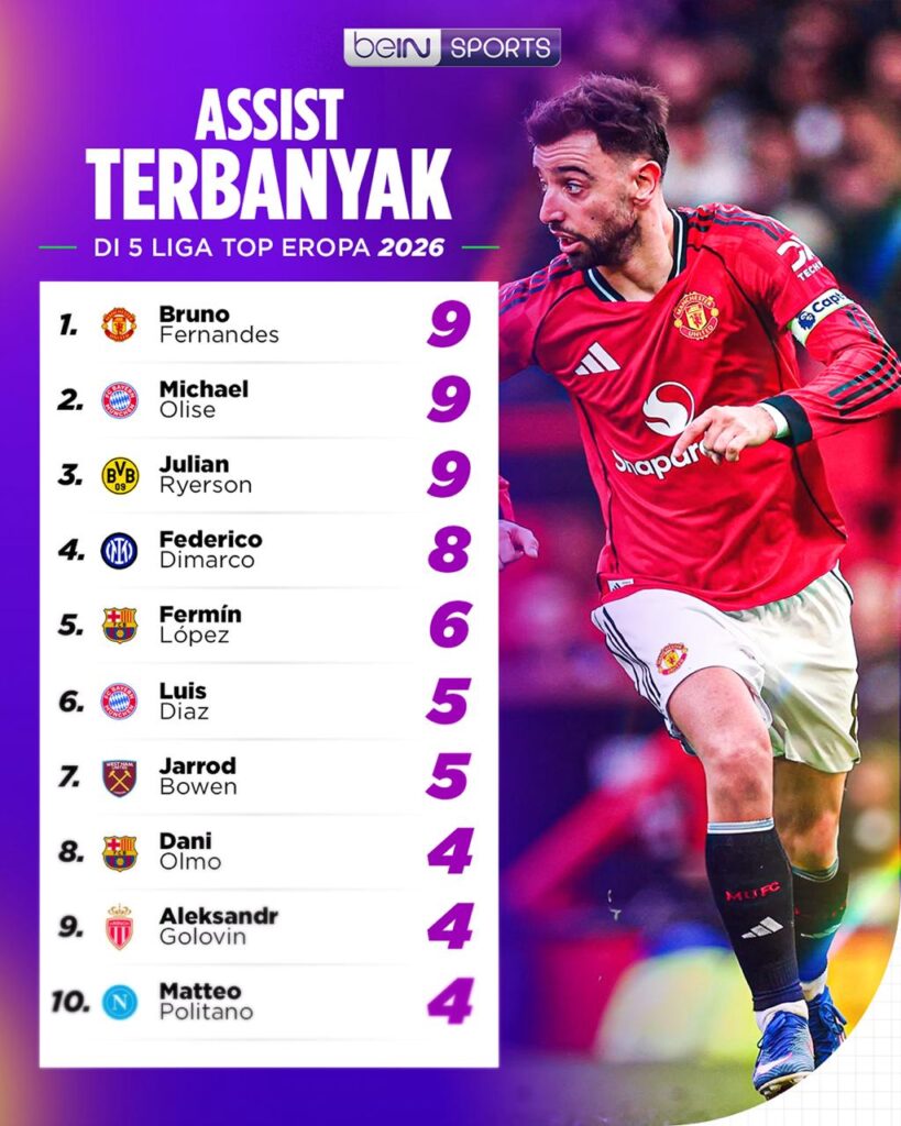 statistik pemain terbaik Liga Champions 2026 gol assist rekor